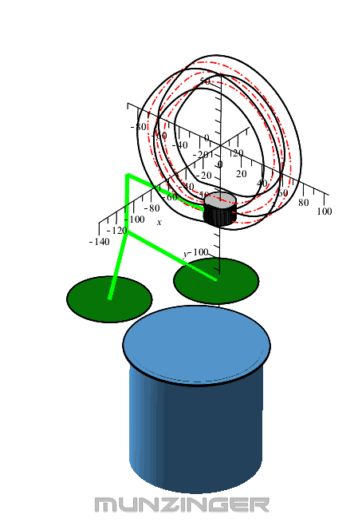 Munzinger - Engineering von Kurvengetriebe, Rundtaktgetriebe ...